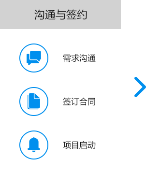大尚網(wǎng)絡(luò)網(wǎng)站建設(shè)、大尚網(wǎng)絡(luò)軟件開(kāi)發(fā)